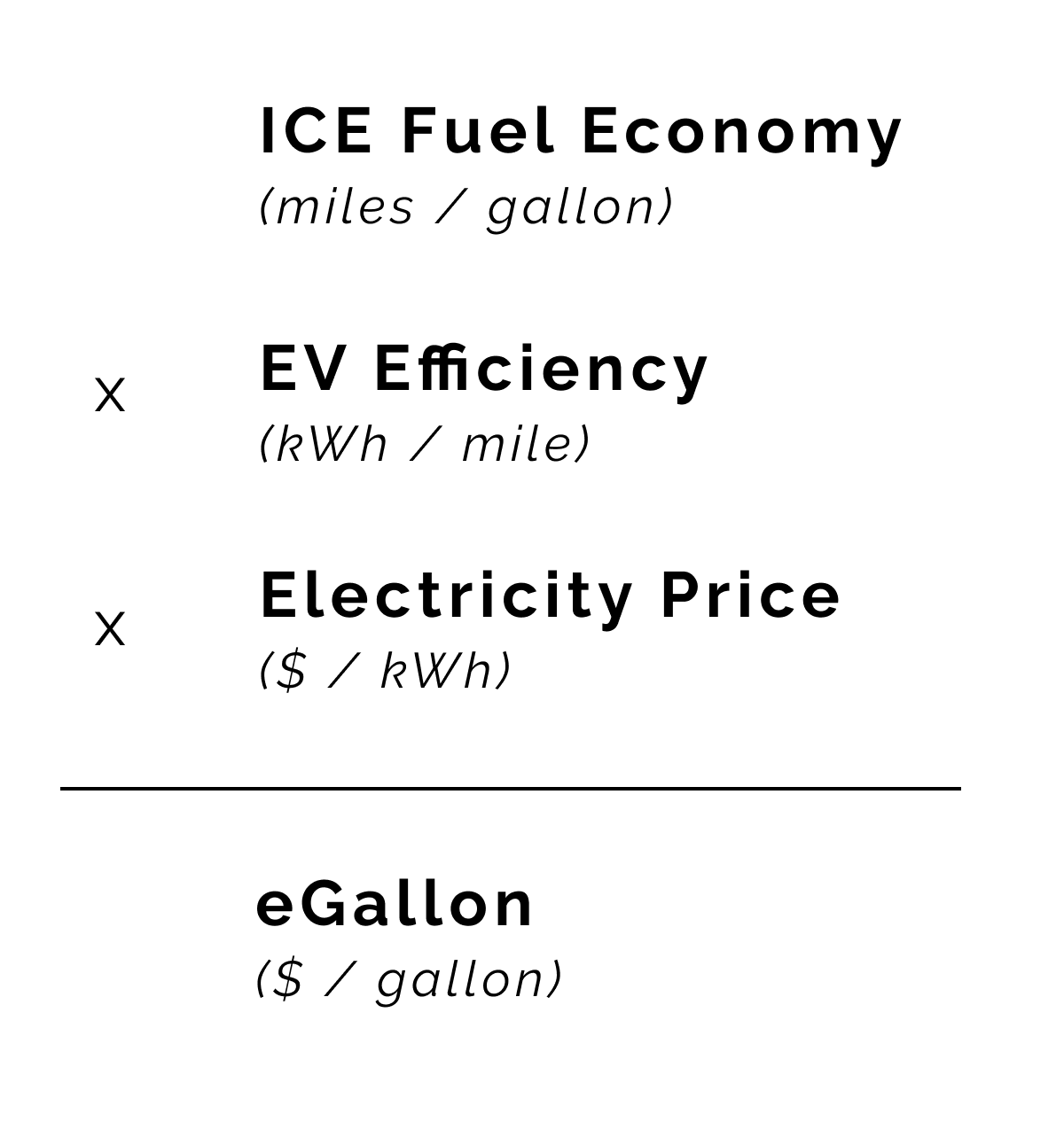 eGallon formula