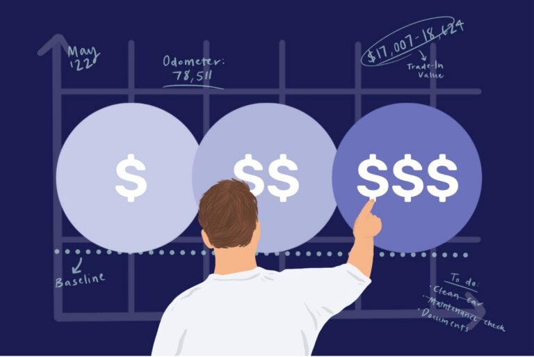 Tips to Sell